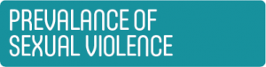 PREA-Prevalance-of-Sexual-Violence